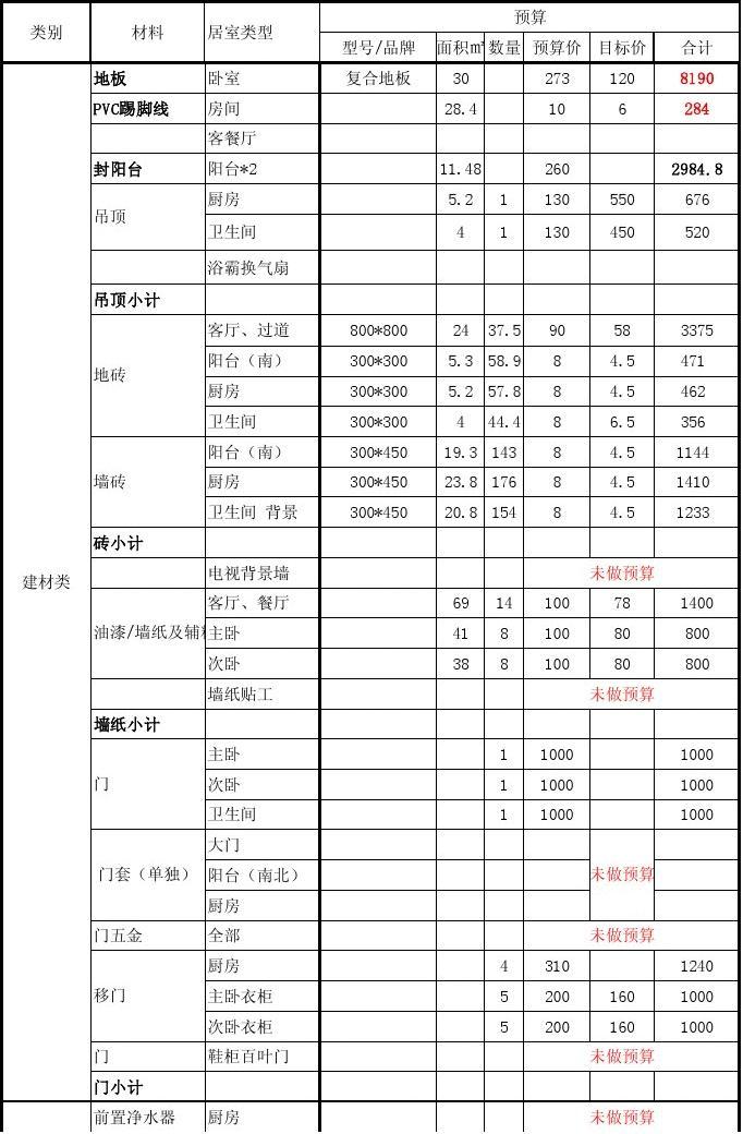70小户型装修预算表_小户型装修图片_小户型装修户型图
