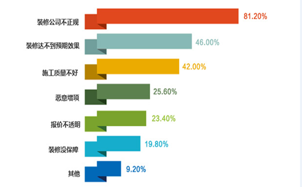 西昌装修公司哪家好