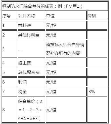 2017总包配合费费率_总包配合费依据_装修水电配合费是多少