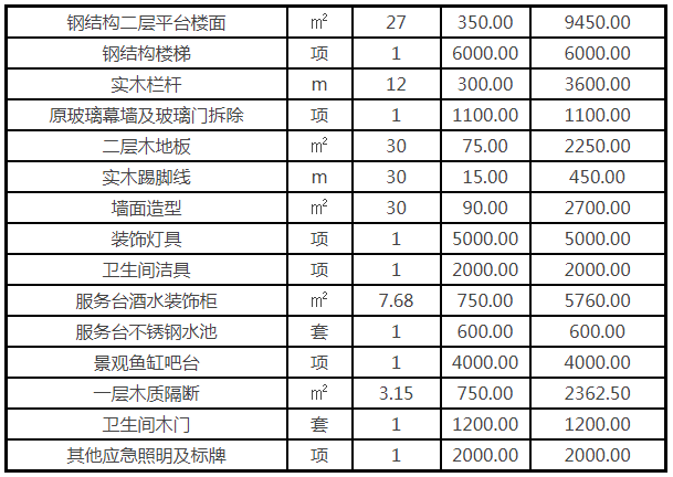 装修水电安装预算_装修设计包含预算吗_装修水电价格预算