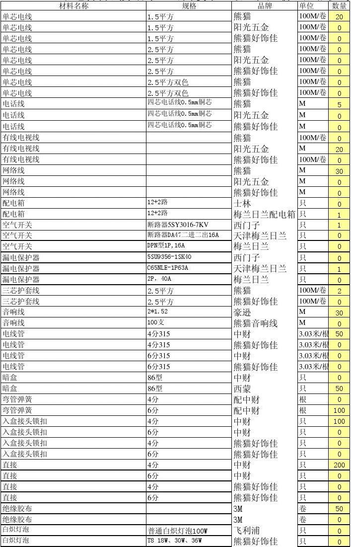 辅料采购表_轻工辅料装修主材清单_轻辅料装修材料预算表