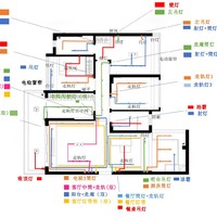 近万字干货——搞定无主灯光、开关插座、水电布局