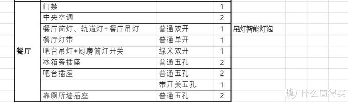 近万字干货——搞定无主灯光、开关插座、水电布局