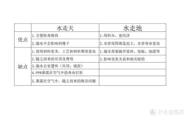 近万字干货——搞定无主灯光、开关插座、水电布局