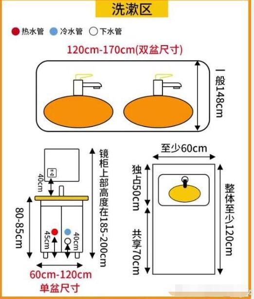 装修水电价格_卫生间装修水电定位尺寸_装修水电经验