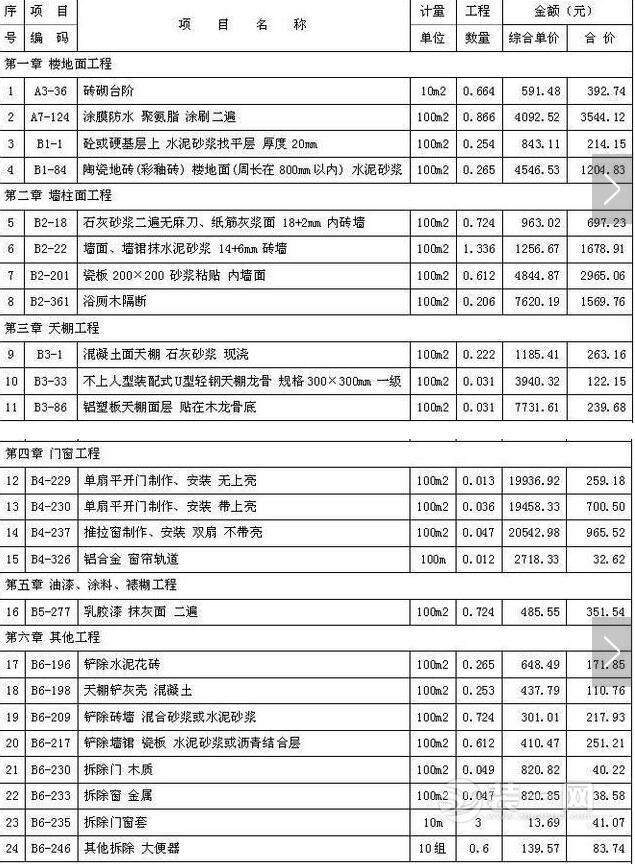装修拆改费用如何算_脚手架搭拆费怎么算_武汉拆扦费用补偿标准