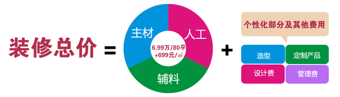 装修预算如何分配_两房装修 预算_装修 水电工程预算