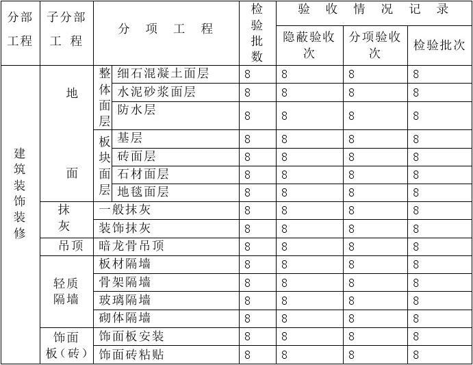 营销施工安全生产目标_装饰装修施工质量目标_施工安全目标怎么写