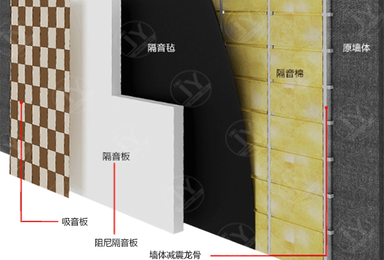 装修隔音设计_如何装修隔音_酒吧装修如何隔音
