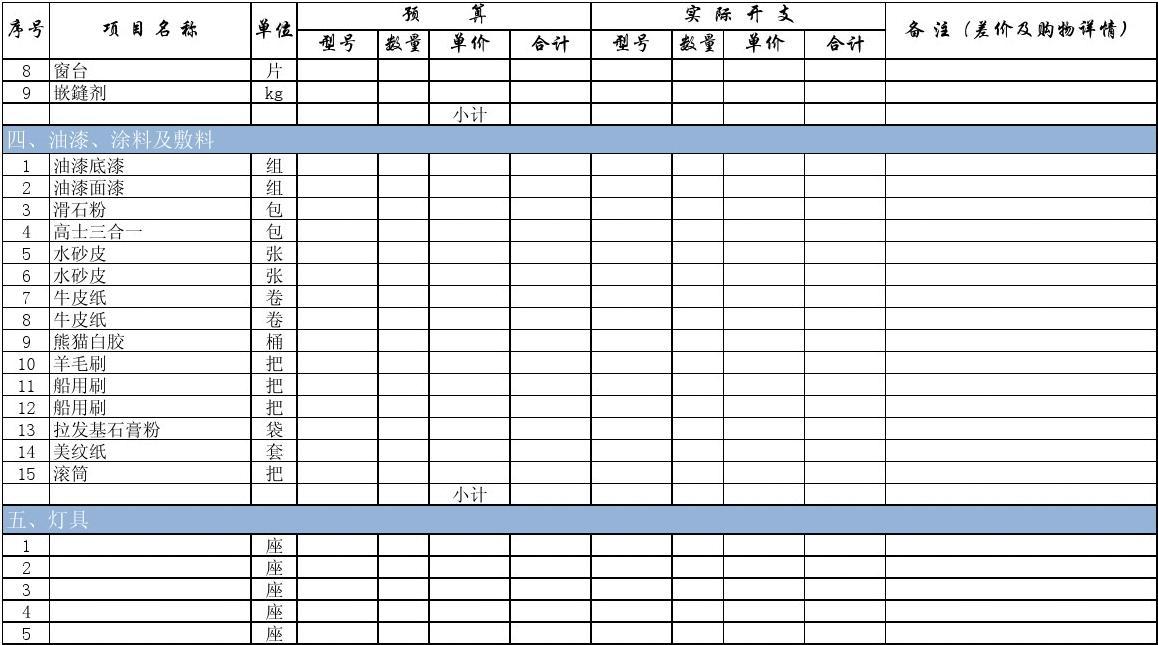 15到20万装修预算表_装修厨房预算_装修步骤及预算