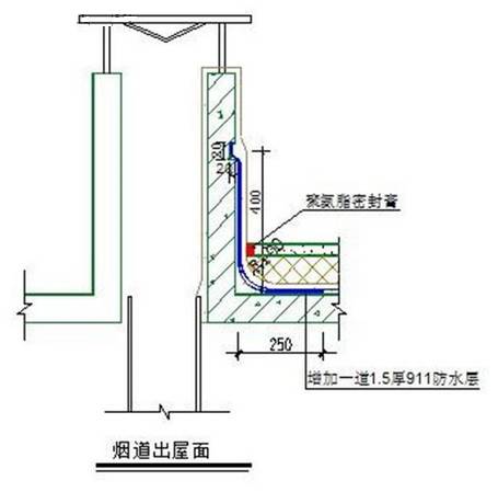 屋顶防水材料供应_屋顶防水装修价格多少_屋顶防水补漏价格
