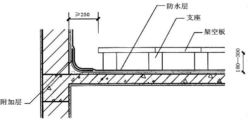 屋顶防水装修价格多少_屋顶防水补漏价格_屋顶防水材料价格