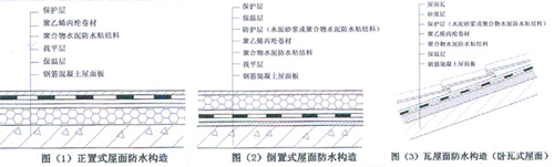 屋顶防水补漏价格_屋顶防水装修价格多少_屋顶防水材料价格
