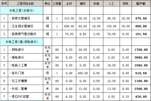 三室两厅一卫80装修10预算表_三室两厅两卫装修效果图真图_三室两厅两卫简欧装修效果图