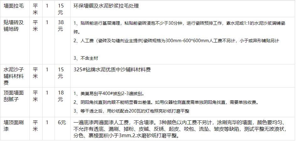60平米房子装修设计图_70平米房子装修多少钱_78平米的房子装修预算是多少