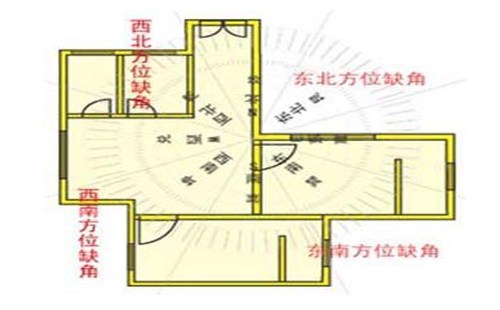 房子的位置风水图解图片