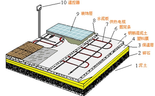 聚氨酯防水材料价格。_装修聚氨酯防水气味大_石家庄聚氨酯防水材料厂