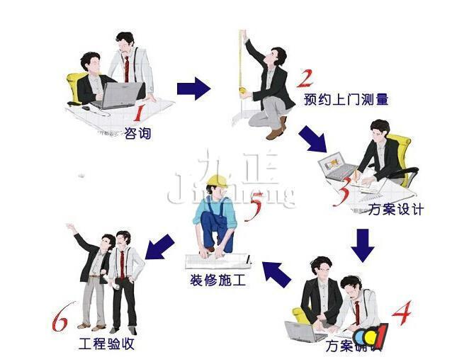 室内装修监理工艺问答_室内装修公司做监理有前途吗_装修监理