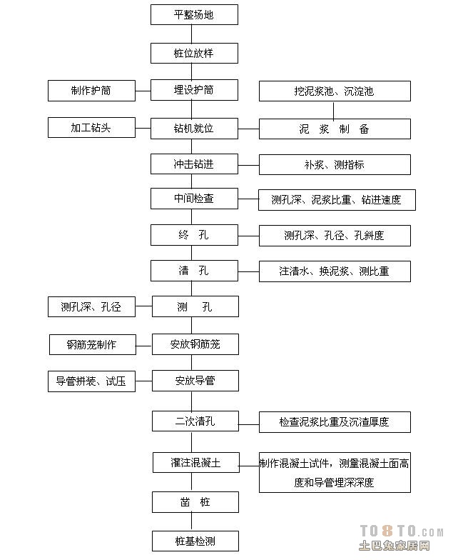 装修监理_室内装修监理工艺问答_室内装修公司做监理有前途吗