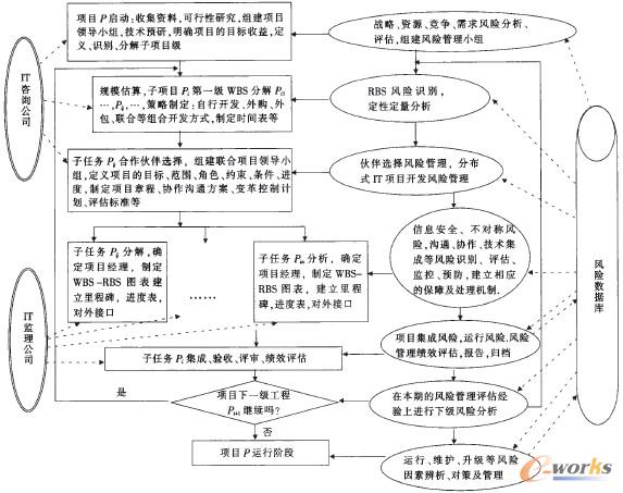 室内装修公司做监理有前途吗_装修监理_室内装修监理工艺问答