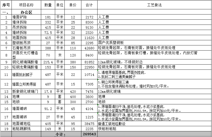 小区精装修水电人工费多少钱一平方_80平方装修水电_家庭装修6万110平方费预算清单