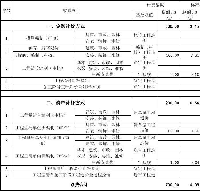 空调维修收费结算_结算套餐收费_精装修竣工结算收费标准
