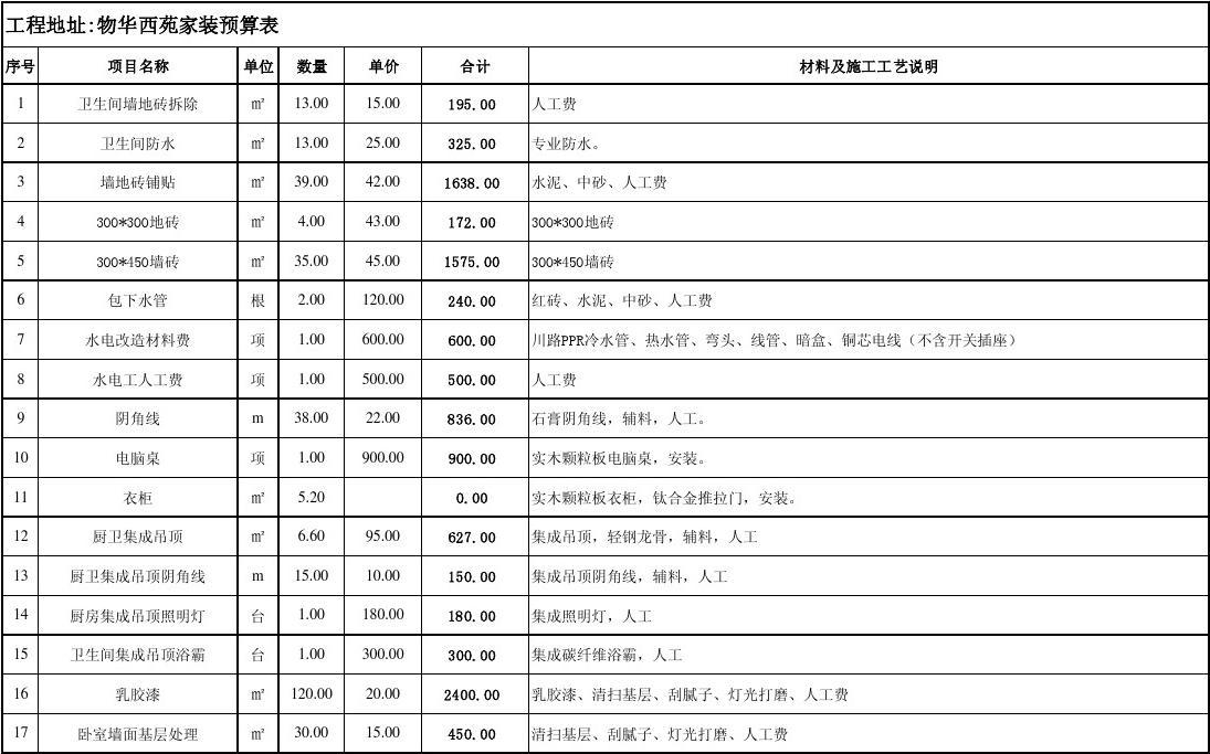 装修防水预算表_装修水电价格预算_装修辅材预算