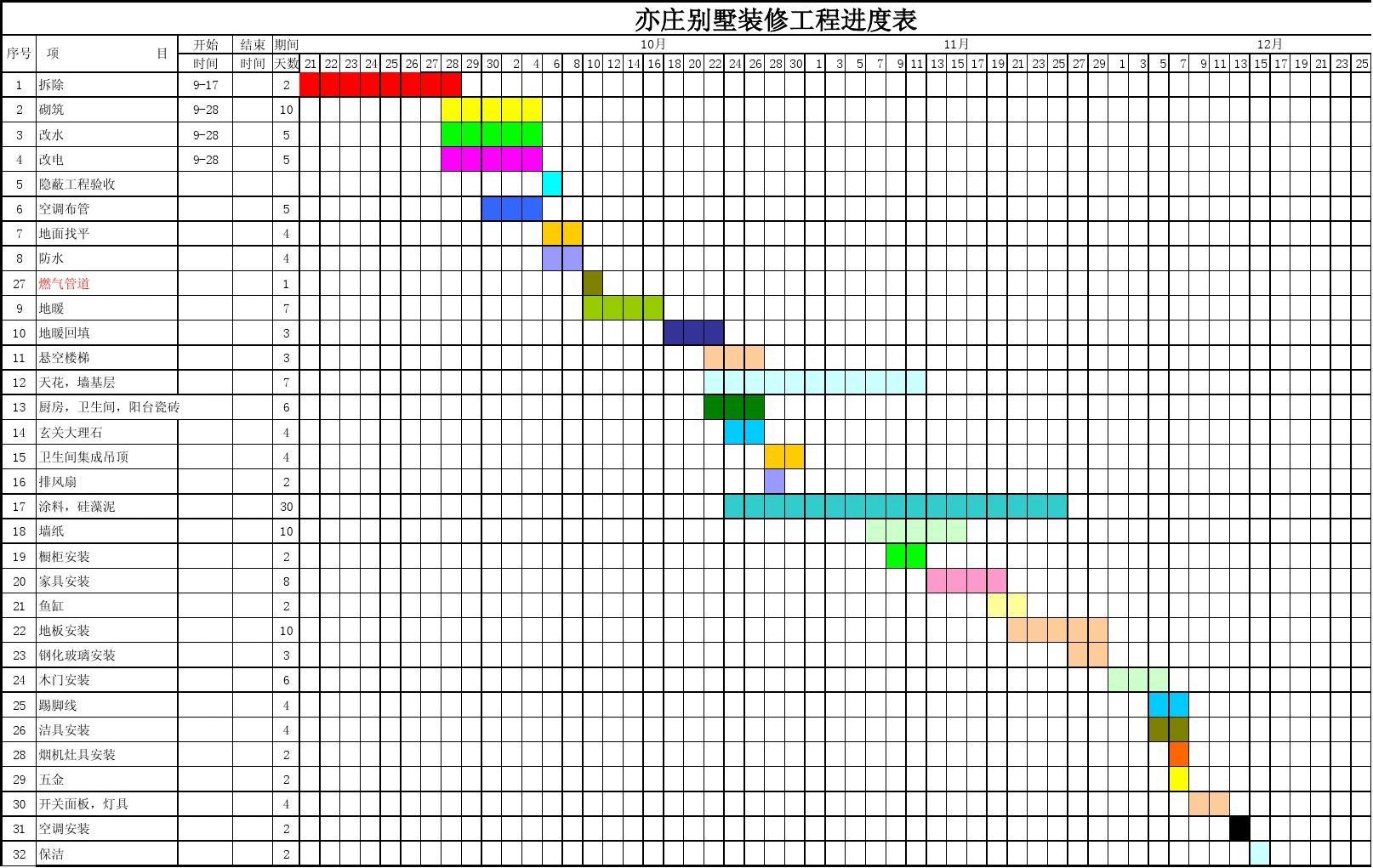别墅装修竣工表_别墅豪宅装修_装修别墅