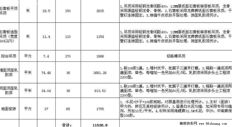 青岛半包装修预算表