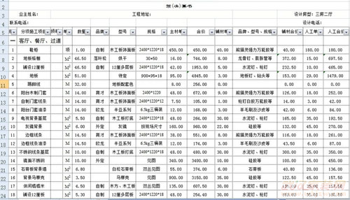 装修水电价格预算_装修洁具预算占比_洁具店装修