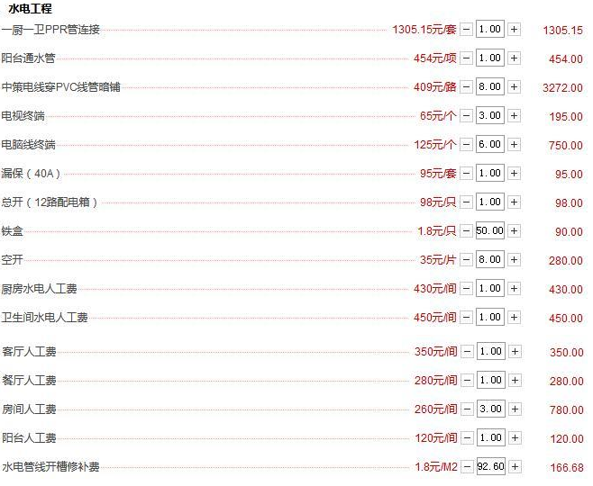 洁具店装修_装修洁具预算占比_装修水电价格预算