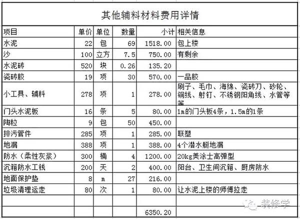 家装水电材料明细表_装修水电材料表_家装水电材料