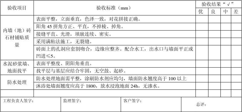 装修油漆工序_装修水电工序报验_土建工序报验资料