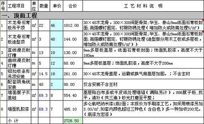 装修水电安装预算_家庭装修合同预算清单_家庭装修预算控制