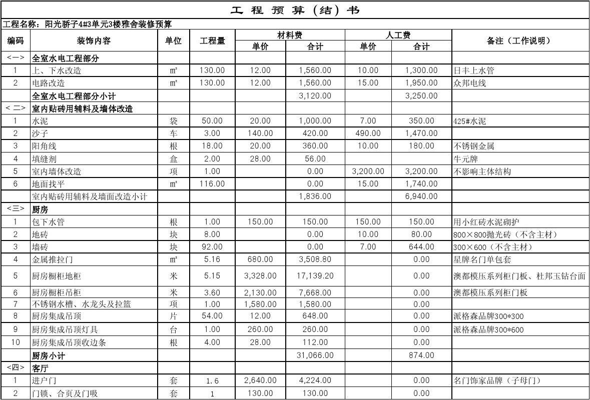 家庭装修预算控制_家庭装修合同预算清单_装修水电安装预算