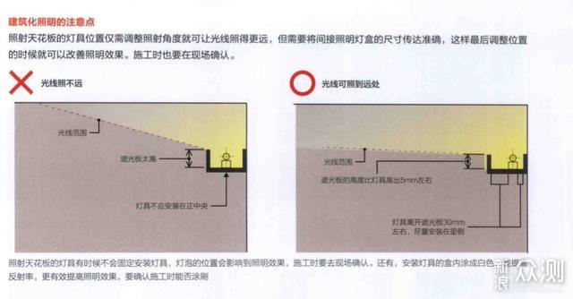 装修小白如何一步步搞定全屋灯光设计（上）_新浪众测