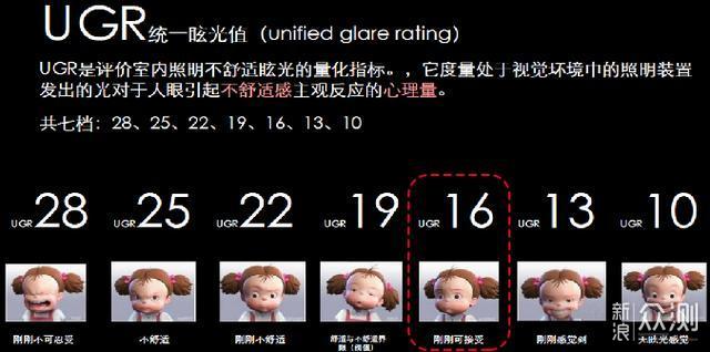 装修小白如何一步步搞定全屋灯光设计（上）_新浪众测
