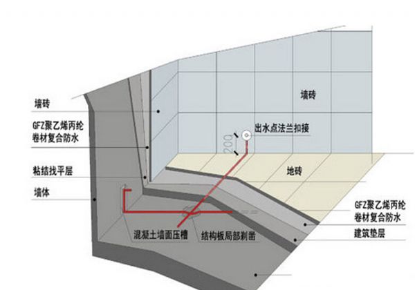 装修哪些地方要用防水盒_家装哪些地方要做防水_装修防水