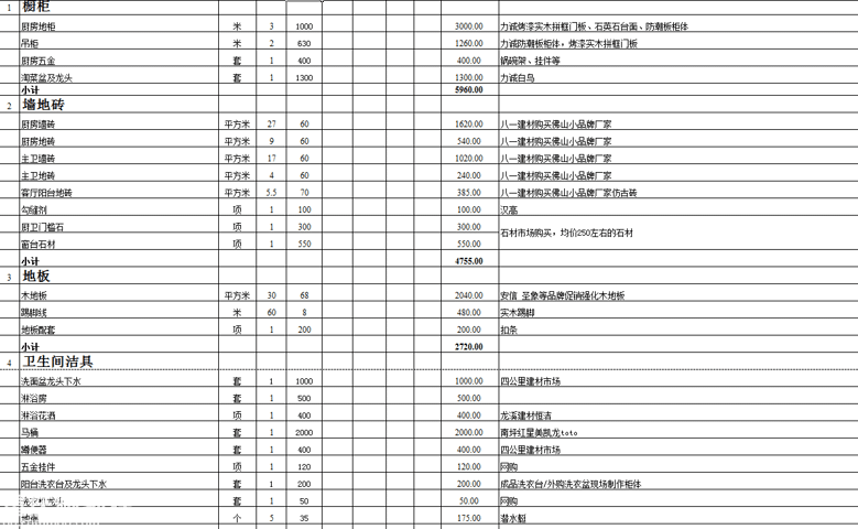 80平米装修预算表_100平米水电安装预算_125平米装修半包预算