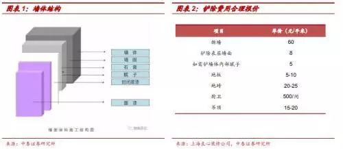 再朋友问我装修的事，我就把定篇转给他！