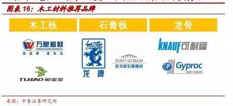 再朋友问我装修的事，我就把定篇转给他！
