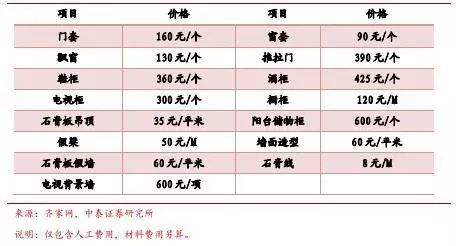 再朋友问我装修的事，我就把定篇转给他！