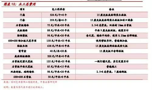 再朋友问我装修的事，我就把定篇转给他！