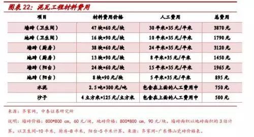 再朋友问我装修的事，我就把定篇转给他！