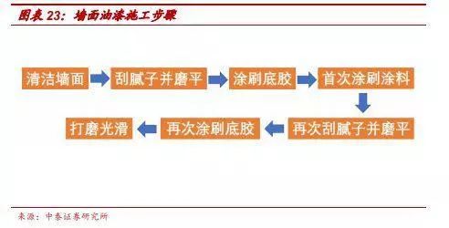 再朋友问我装修的事，我就把定篇转给他！
