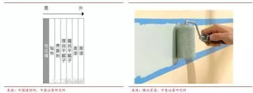再朋友问我装修的事，我就把定篇转给他！