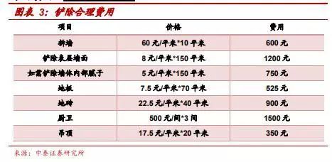 再朋友问我装修的事，我就把定篇转给他！