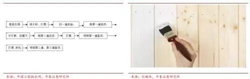 再朋友问我装修的事，我就把定篇转给他！