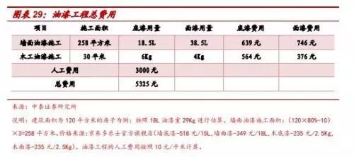 再朋友问我装修的事，我就把定篇转给他！