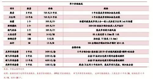 再朋友问我装修的事，我就把定篇转给他！